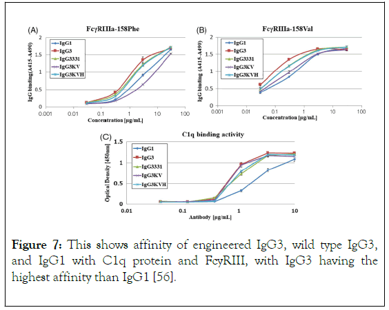 immunome-research-affinity