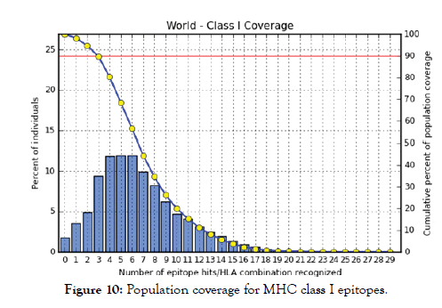 immunome-research-coverage