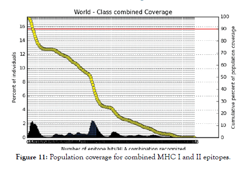 immunome-research-coverage