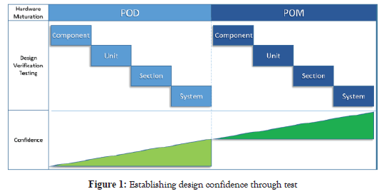 information-technology-software-engineering-confidence