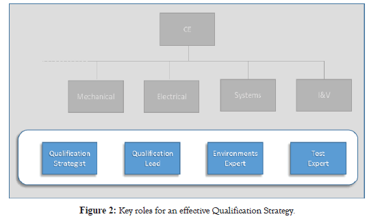 information-technology-software-engineering-effective