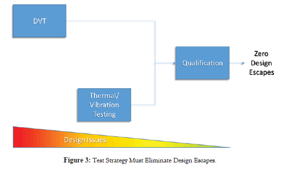 information-technology-software-engineering-escapes