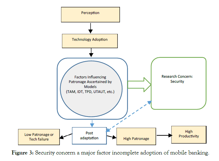 information-technology-software-engineering-mobile-banking