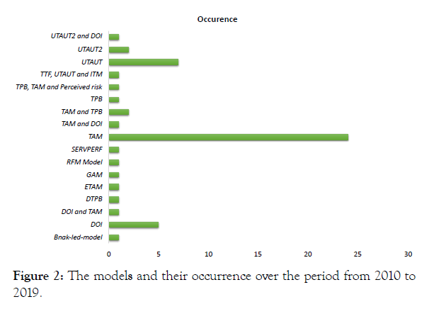 information-technology-software-engineering-occurrence-period