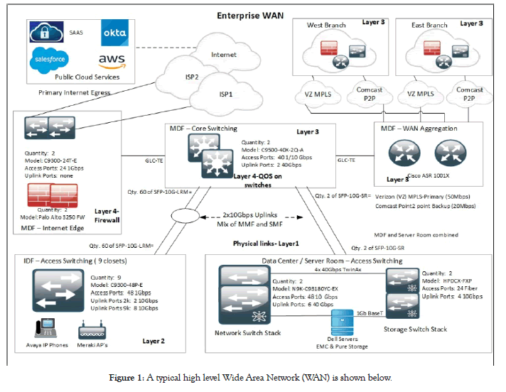 information-technology-software-engineering-typical