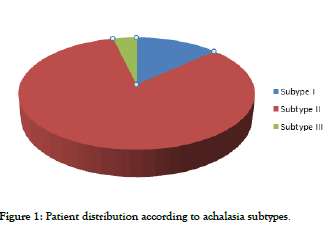 internal-medicine-achalasia