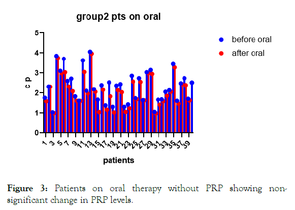 internal-medicine-oral-therapy