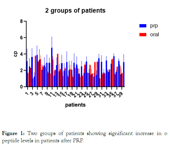 internal-medicine-patients-peptide