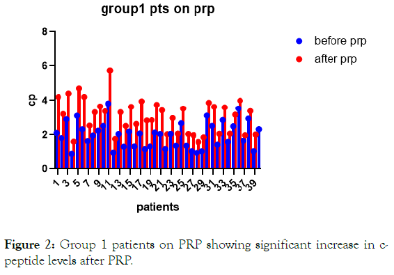 internal-medicine-patients-peptide