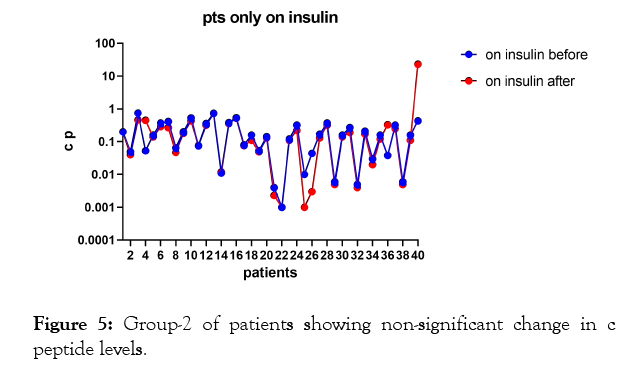 internal-medicine-patients-showing