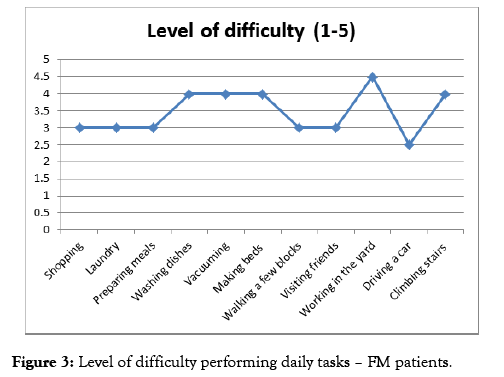 internal-medicine-performing