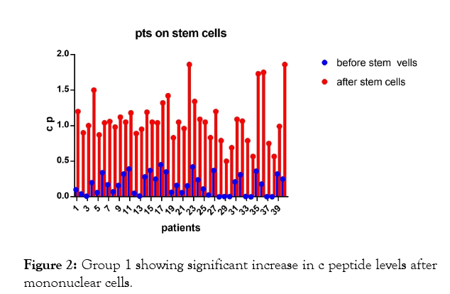 internal-medicine-showing-significant