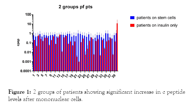 internal-medicine-significant-increase