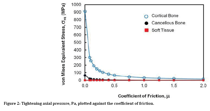 jrmds-coefficient