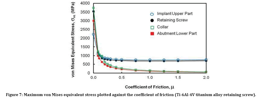 jrmds-coefficient