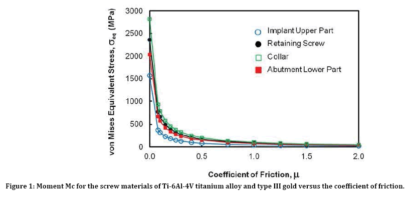 jrmds-screw-materials