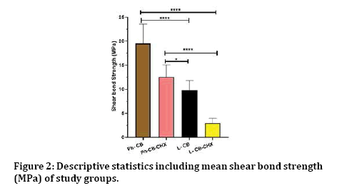 jrmds-statistics