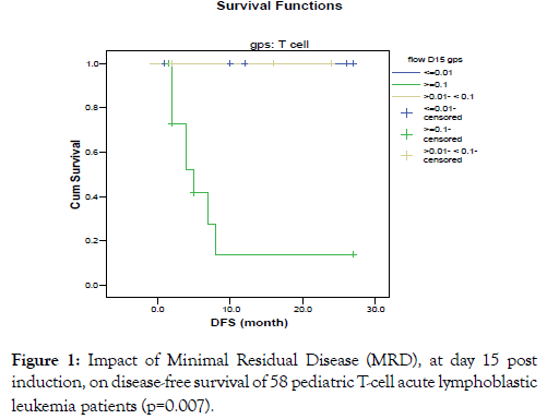 leukemia-acute-lymphoblastic