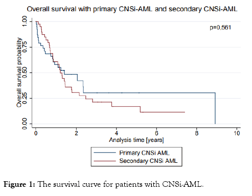 leukemia-patients