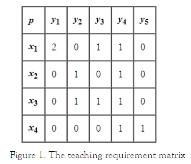 mathematica-eterna-teaching-requirement