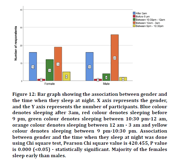 medical-dental-between-gender