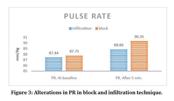 medical-dental-block-infiltration