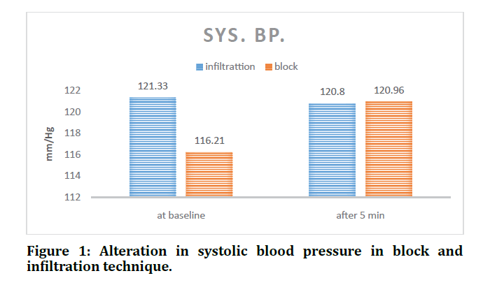 medical-dental-blood-pressure