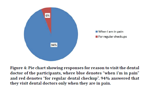 medical-dental-blue-denotes