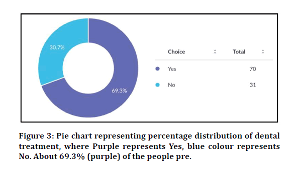 medical-dental-colour-represents