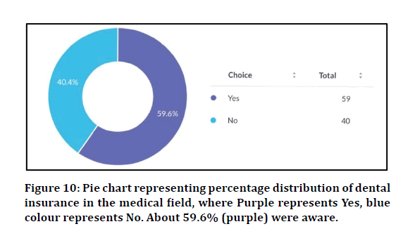 medical-dental-colour-represents