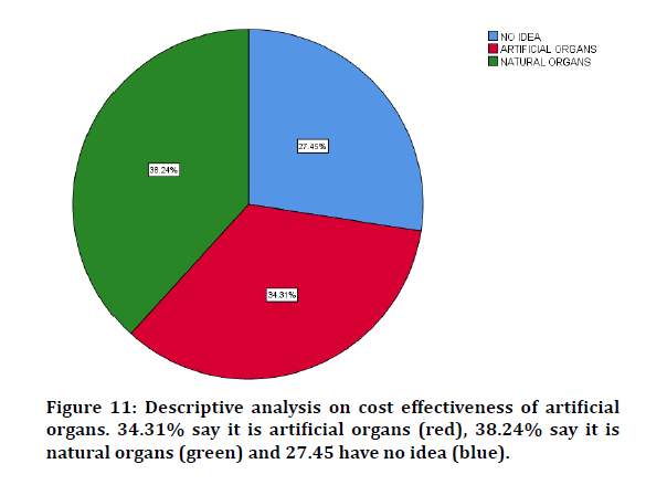 medical-dental-cost-effectiveness