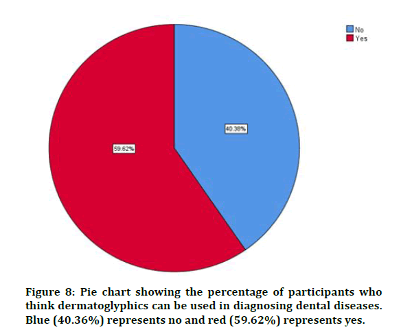 medical-dental-dental-diseases