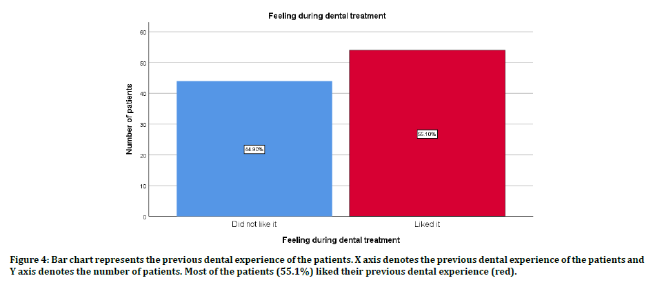 medical-dental-dental-experience