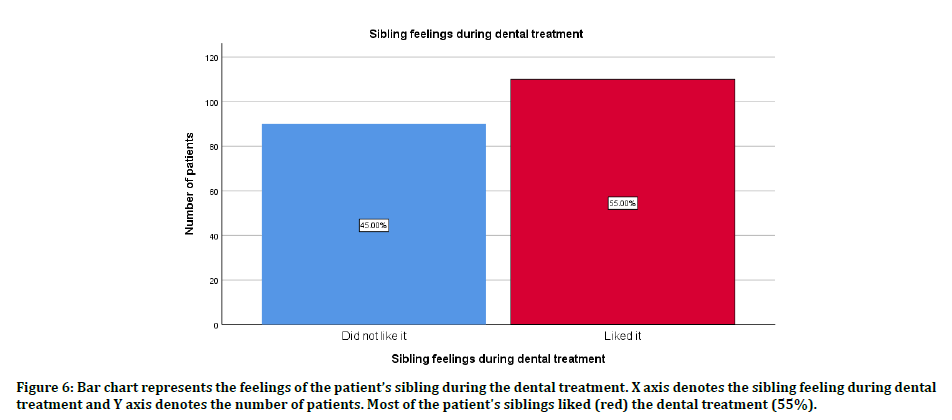 medical-dental-dental-treatment