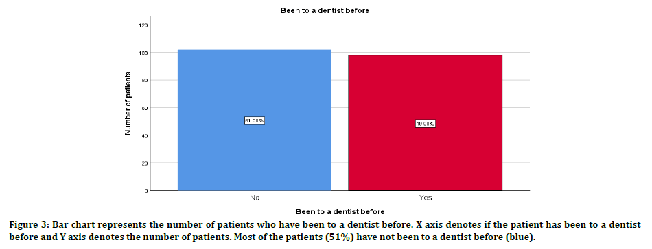 medical-dental-dentist-before