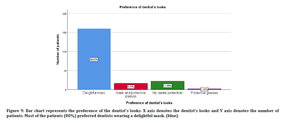 medical-dental-dentists-looks