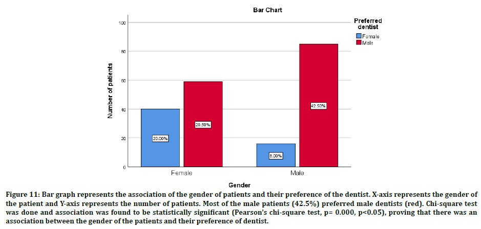 medical-dental-dentists-preference