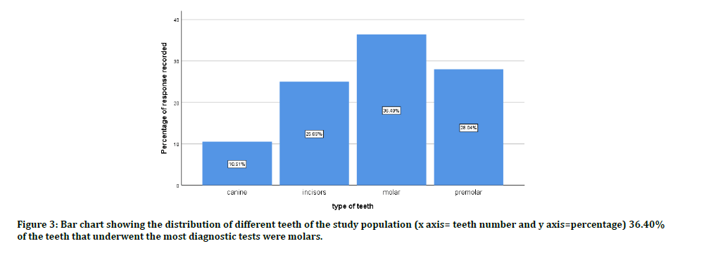 medical-dental-diagnostic-tests