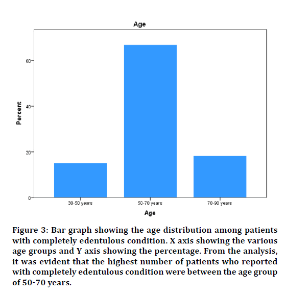 medical-dental-edentulous-condition