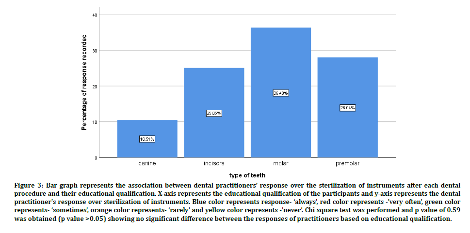 medical-dental-educational-qualification