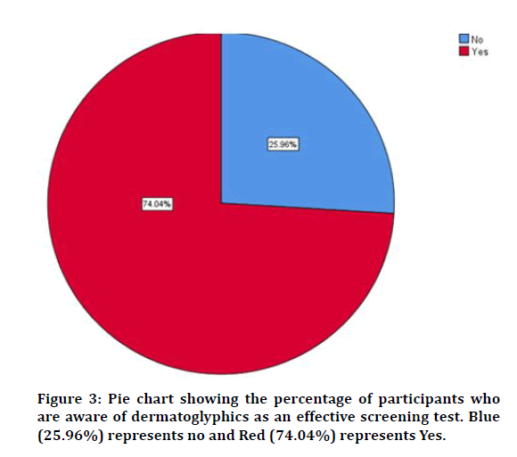 medical-dental-effective-screening