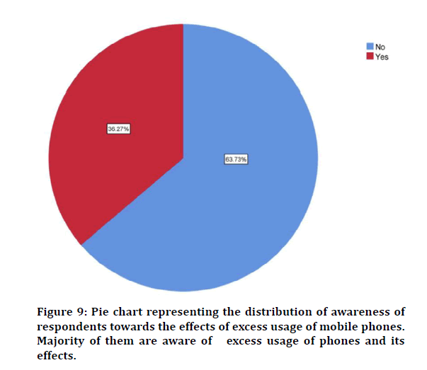 medical-dental-excess-usage