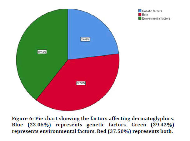 medical-dental-factors-affecting