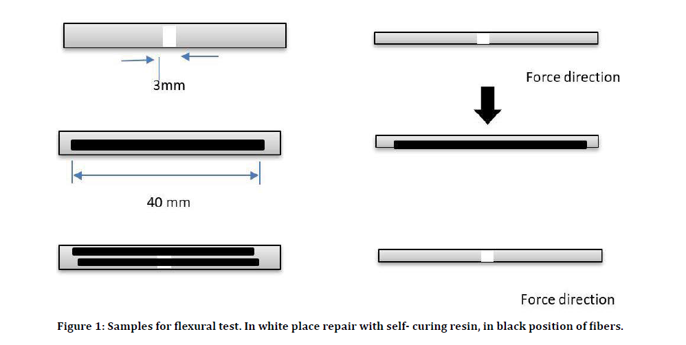 medical-dental-flexural-test