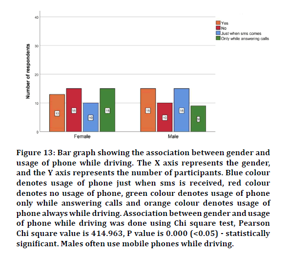 medical-dental-gender-usage