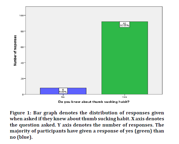 medical-dental-graph-denotes