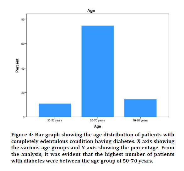 medical-dental-having-diabetes