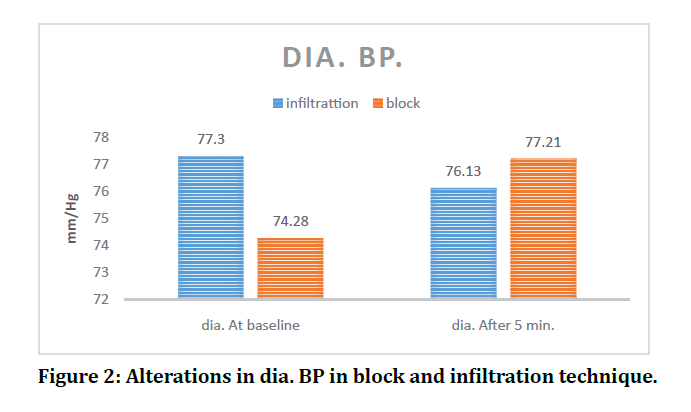 medical-dental-infiltration-technique