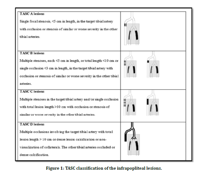 medical-dental-infrapopliteal-lesions