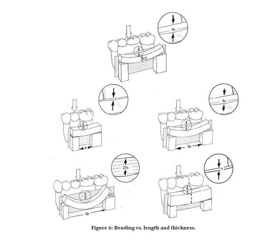 medical-dental-length-thickness